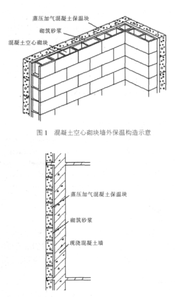 boyi蒸压加气混凝土砌块复合保温外墙性能与构造